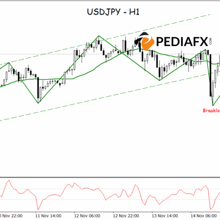 USDJPYは弱気相場へ。最初のシグナルは変化を示唆