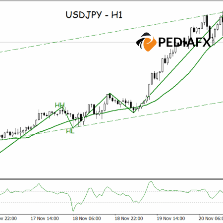 The Uptrend Structure Remains Strong, USDJPY Targets Level 157.715