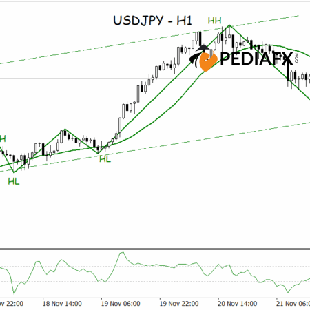 Bullish Momentum Strengthens, USDJPY Set to Continue Rising