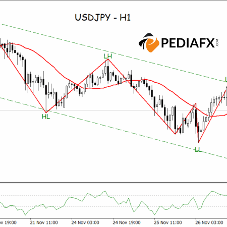 Penjual Mendapat Kawalan; Saluran Bearish Muncul dalam Rangka Masa 1 Jam untuk USDJPY