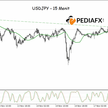 ナスダックは反発。ダブルボトムパターンとトレンドラインのブレイクは力強い回復を示唆
