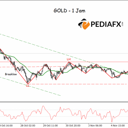 Increasing Bullish Momentum: Gold Set to Challenge Next Resistance