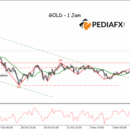 Dominant Buyers! Gold Breaks Key Resistance and Is Set to Rise Further