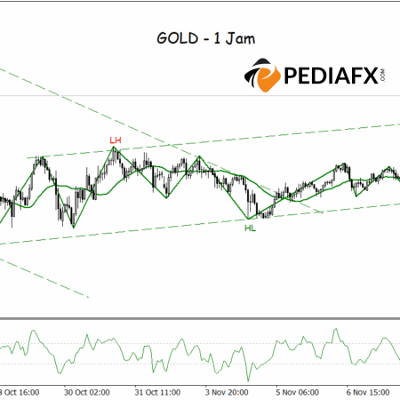 Gold Set to Continue Its Rally; Bearish Channel Breakout Sparks Initial Bullish Signals