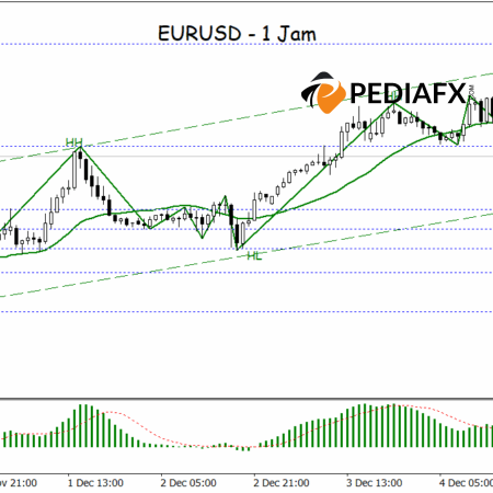 Positive Momentum Continues; Buyers Maintain Control of EURUSD in US Session