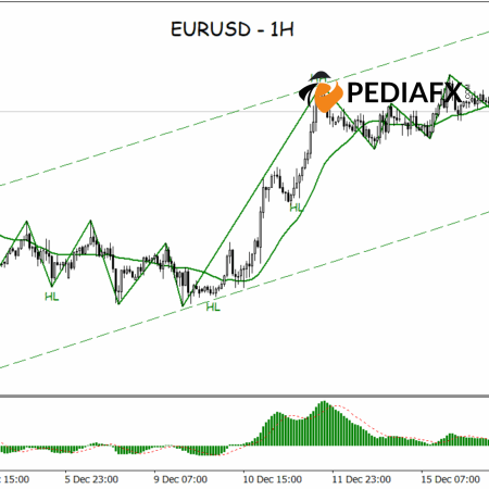Bullish Structure Holds, EURUSD Still Has Room to Rise in H1