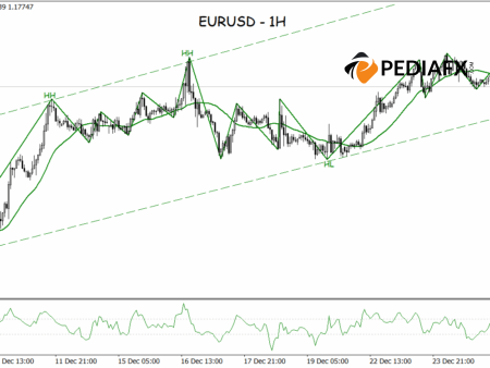 Buying Pressure Continues, EURUSD Poised to Break Key Level