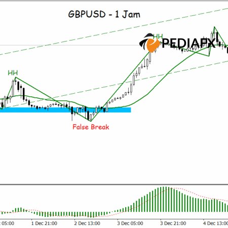 Trend Signal Strengthens; GBPUSD Eyes Nearby Resistance
