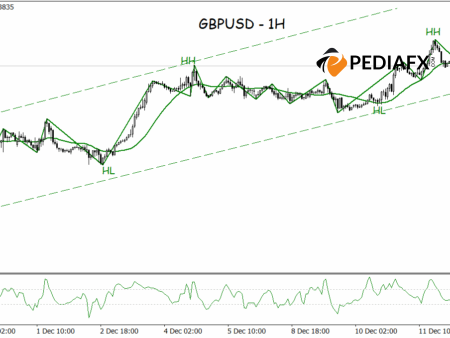 Solid Uptrend Structure, GBPUSD Targets Resistance 1.34220