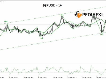 Buyer Dominance Persists, GBPUSD Poised for Further Gains in European Session
