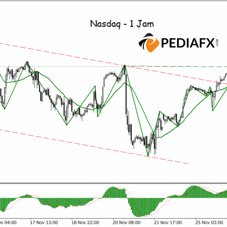 Nasdaq Breaks Through Bearish Channel; Initial Bullish Signals Strengthen