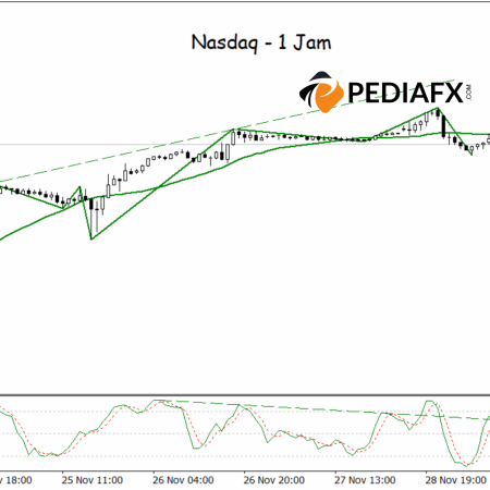 Nasdaq Faces Downward Pressure as Divergence Signals Correction Potential