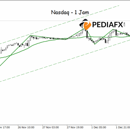 Momentum Nasdaq Meningkat; Pembeli Memacu Trend Menaik