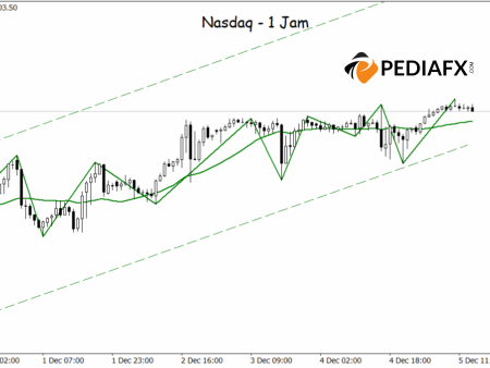 Bullish Channel Remains Intact; Nasdaq Likely to Rally to Higher Levels