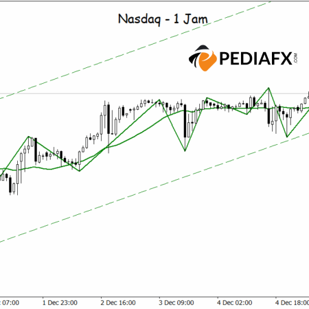 Bullish Channel Remains Intact; Nasdaq Likely to Rally to Higher Levels