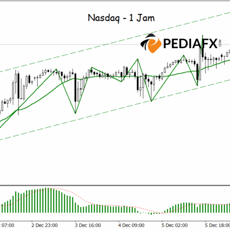 Positive Momentum Continues, Nasdaq Likely to Reach New Highs
