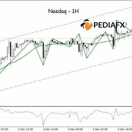 Strong Uptrend; Nasdaq Maintains Bullish Channel on 1-Hour Timeframe