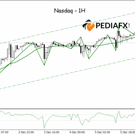 Nasdaq Maintains Bullish Channel, Eyes Nearby Resistance