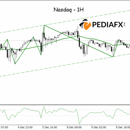 Nasdaq Remains Strong; Bullish Channel Reinforces Buyer Dominance