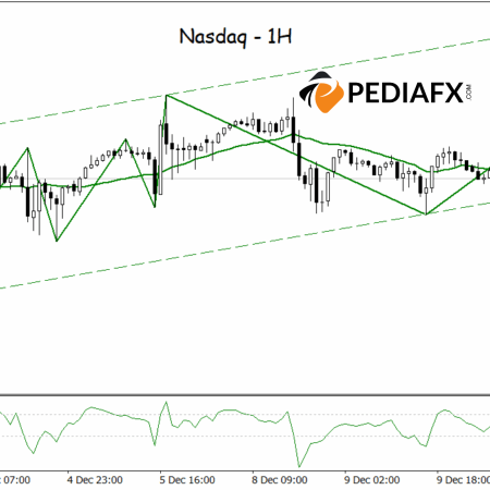 Nasdaq Tests Low Channel; Rebound Opportunities Widen