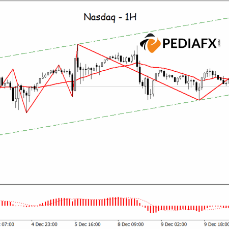 Nasdaq Loses Bullish Momentum; Breakdown Signals Potential New Direction