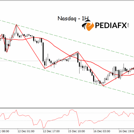 Bearish Momentum Strengthens, Nasdaq Set for Further Decline