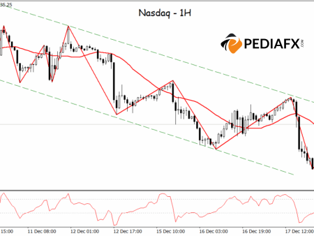 Seller Control Intensifies, Nasdaq Faces Further Decline