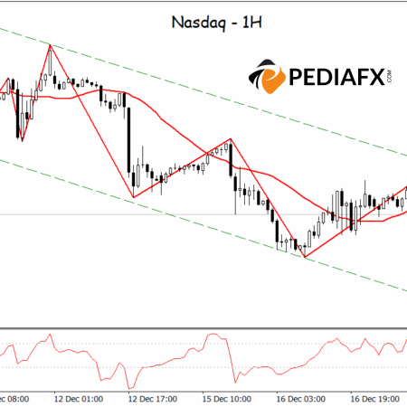 Seller Control Intensifies, Nasdaq Faces Further Decline