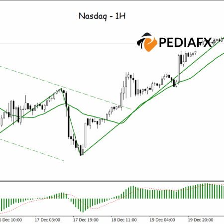 Buying Momentum Strengthens, Nasdaq Moves Away from Selling Pressure