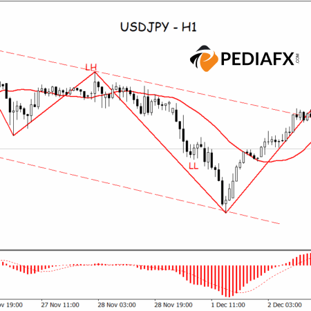 USDJPY Gagal Mempertahankan Posisi di Atas Channel, Tekanan Penjual Muncul Kembali