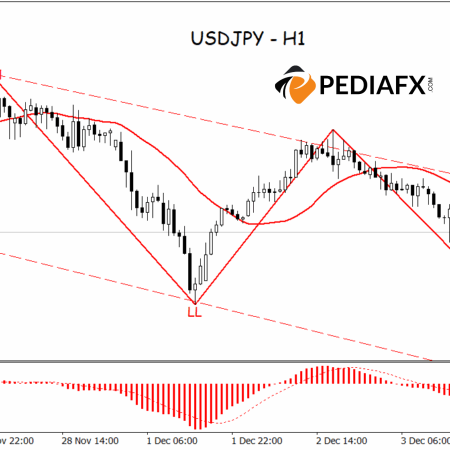 Momentum Bearish Berbalik, USDJPY Targetkan Support di 154.930