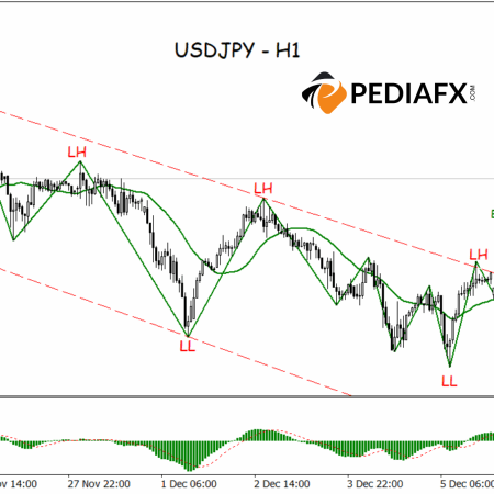Bullish Momentum Strengthens; USDJPY May Break 156.880