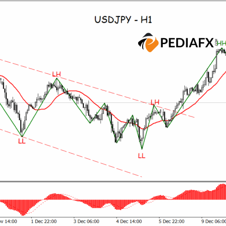 Pressure Builds on USDJPY: Bearish Signals Strengthen