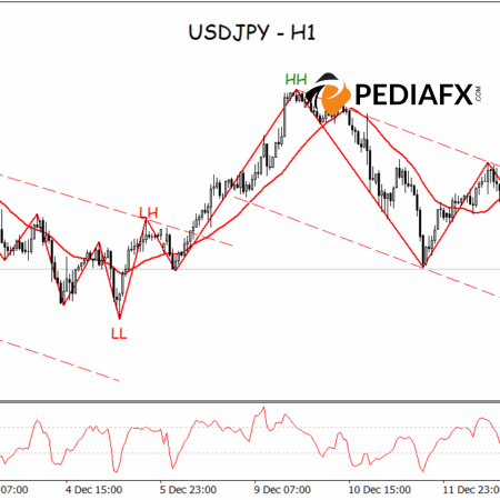 Sellers Take Control as USDJPY Faces Bearish Pressures