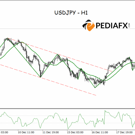 Resistance Channel Breaks Bearish, USDJPY Ready for Further Strength