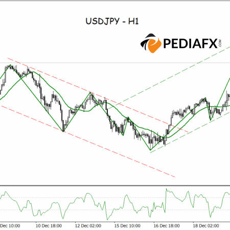 Selling Pressure Eases, USDJPY Ready for a Bullish Phase