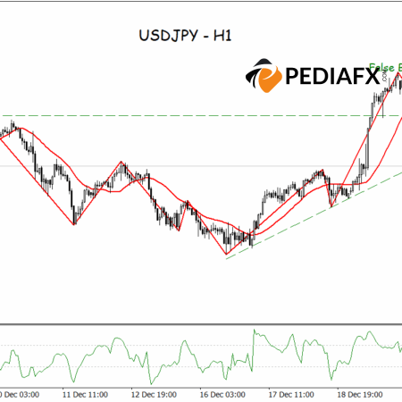 False Break Resistance, USDJPY Reverses Downward
