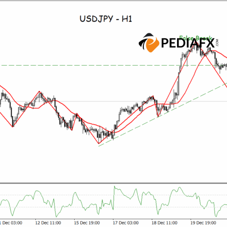 USDJPY Enters Short-Term Bearish Phase Following Failed Surge
