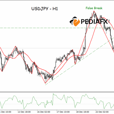 Bearish Structure Emerges, USDJPY Pressured in 1-Hour Time Frame
