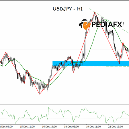 Emerging Continuous Pattern: USDJPY Awaits Key Breakout Confirmation
