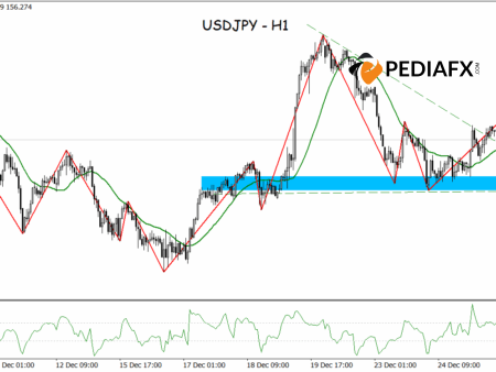 USDJPY Awaits Breakout, Rebound from Support Strengthens Bullish Scenario